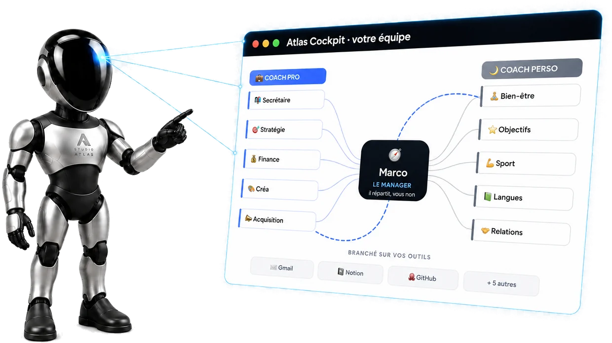 Un robot Studio Atlas présente l'Atlas Cockpit : Marco au centre, cinq agents pro à gauche — secrétaire, stratégie, finance, créa, acquisition — cinq agents perso à droite — bien-être, objectifs, sport, langues, relations — et les outils branchés dessous.